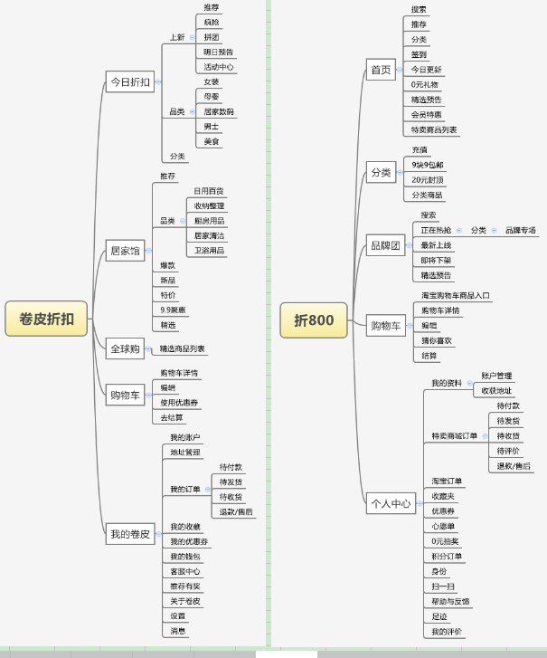 競品分析報告