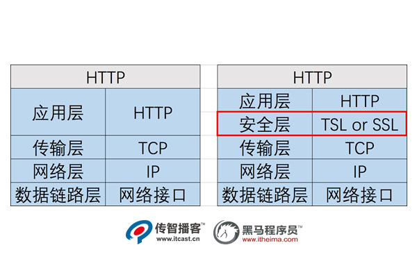 1571821094457_Django+HTTPS01.jpg