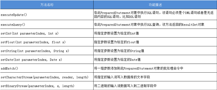 1579081913409_04PreparedStatement接口.jpg