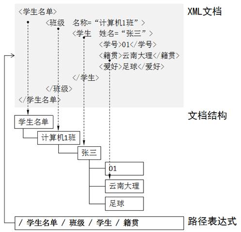 什么是XPath