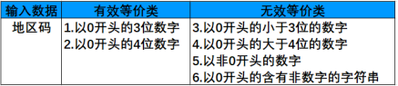 測(cè)試用例是怎么寫(xiě)的