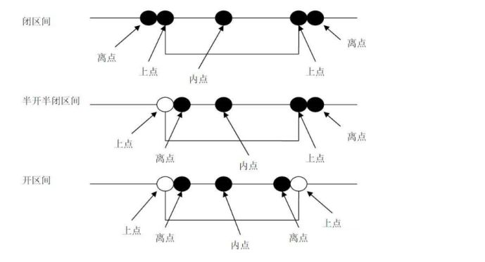 測(cè)試用例是怎么寫(xiě)的