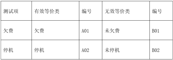 測(cè)試用例是怎么寫(xiě)的