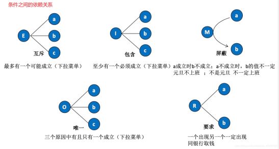 測(cè)試用例是怎么寫(xiě)的