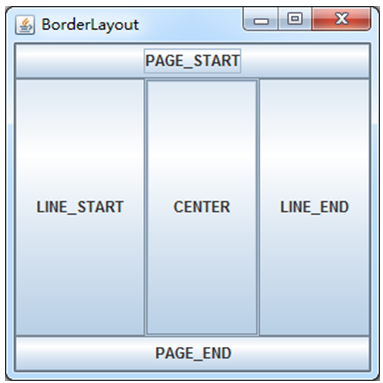 BorderLayout邊界布局管理器