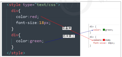 CSS 三大特性：層疊性、繼承性、優(yōu)先級