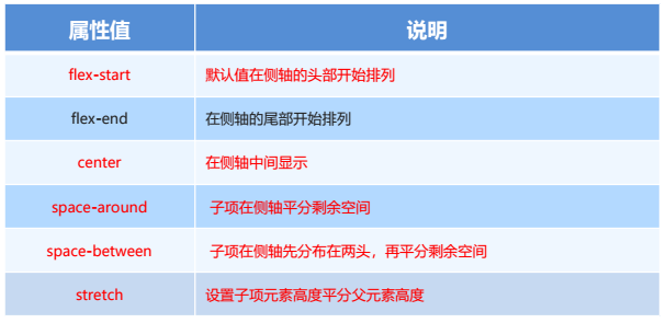 flex布局常見父項屬性