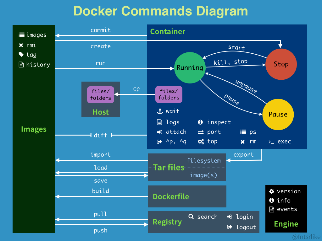 1669018284542_docker-command.png