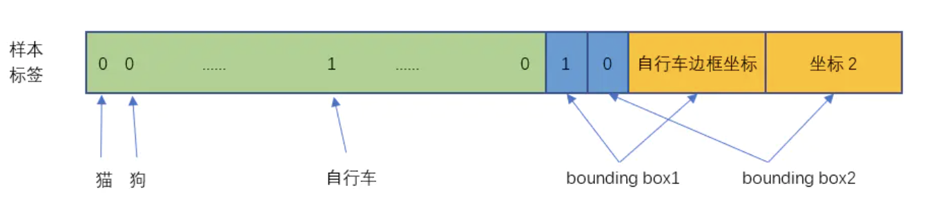 樣本標(biāo)簽