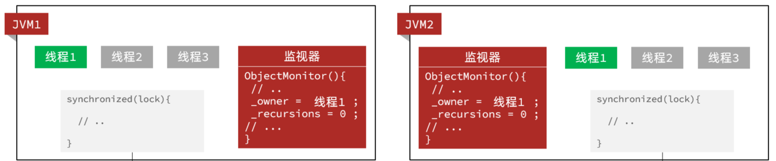 JVM鎖的缺點(diǎn)