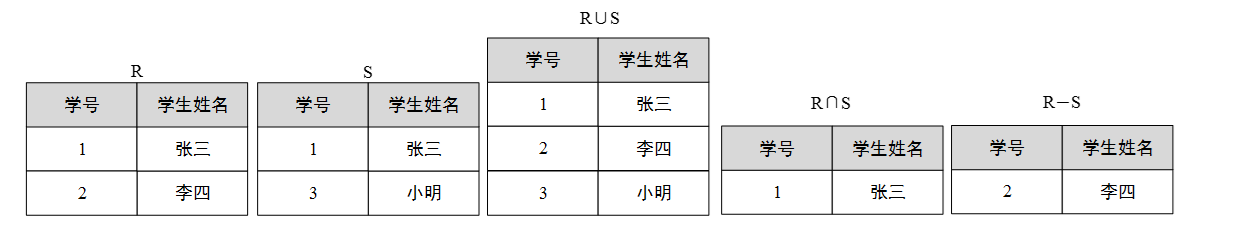 并、交、差