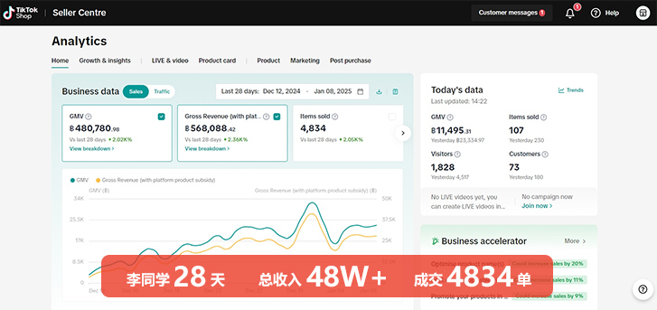 黑馬學(xué)員企業(yè)爭搶