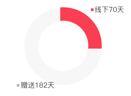 電商視覺設(shè)計培訓一般多久